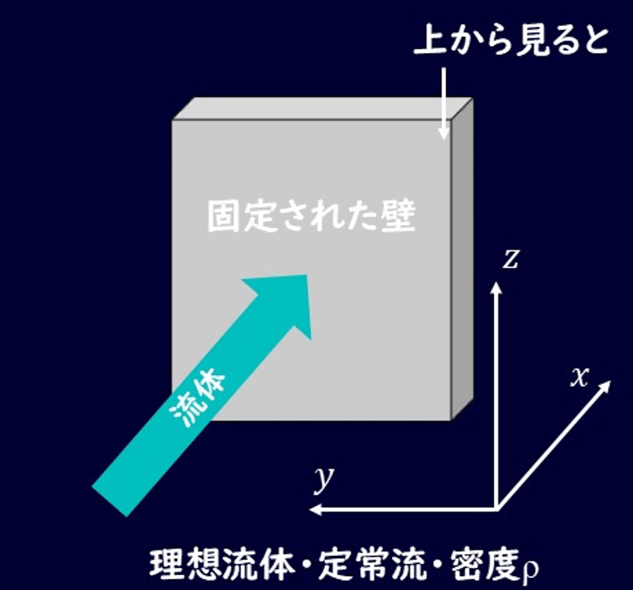 改著　流体力学 流体力学(新装版) (理工学基礎講座) | 日野 幹雄 |本 | 通販 | Amazon