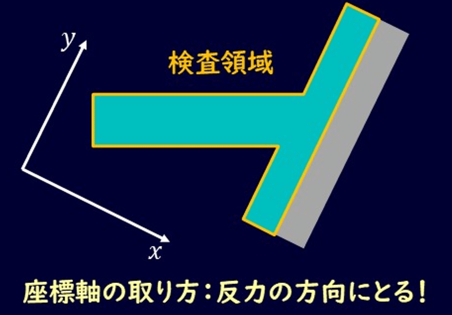 04-3. 流体力学 壁に流体をぶつけた力と運動量 演習｜デルタ先生