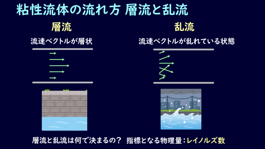 05-1.粘性流体の基礎 粘度・動粘度・ニュートンの粘性法則とレイノルズ数|デルタ先生