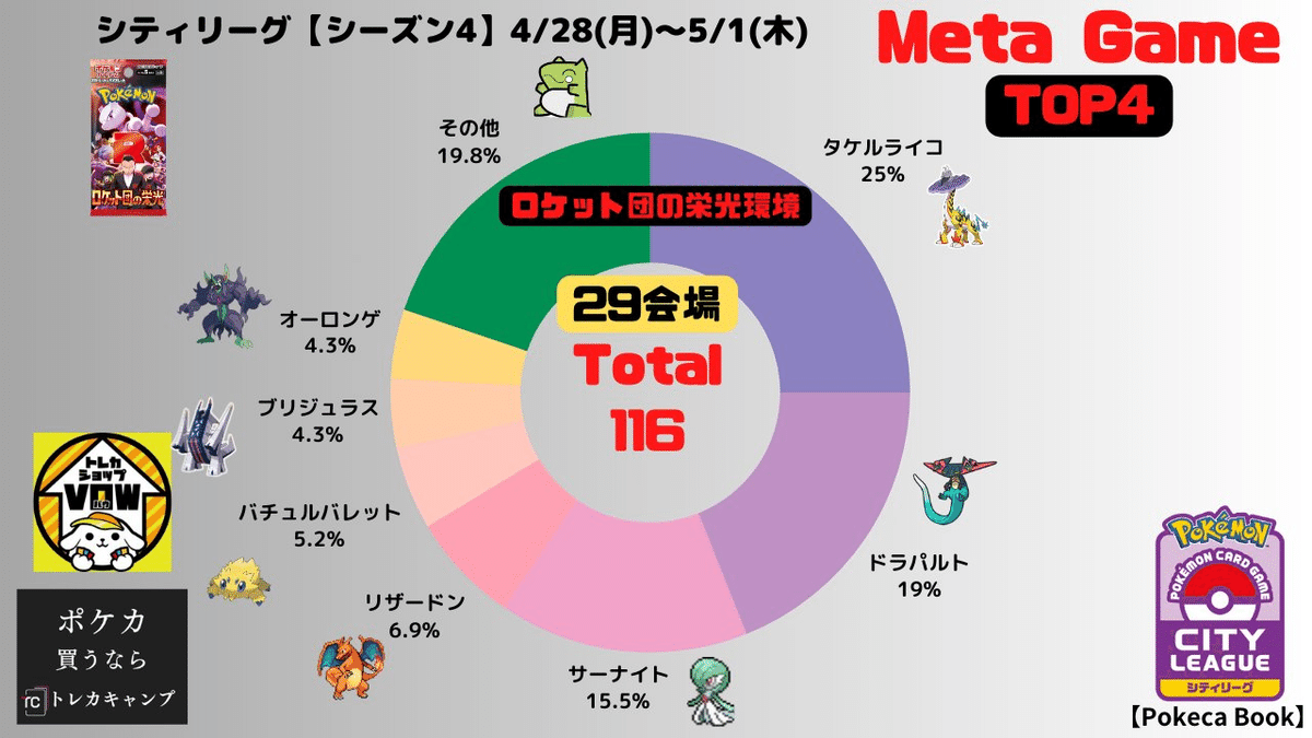 の 人気アイテムランキング ポケモン - ロケット団ボム搭載の