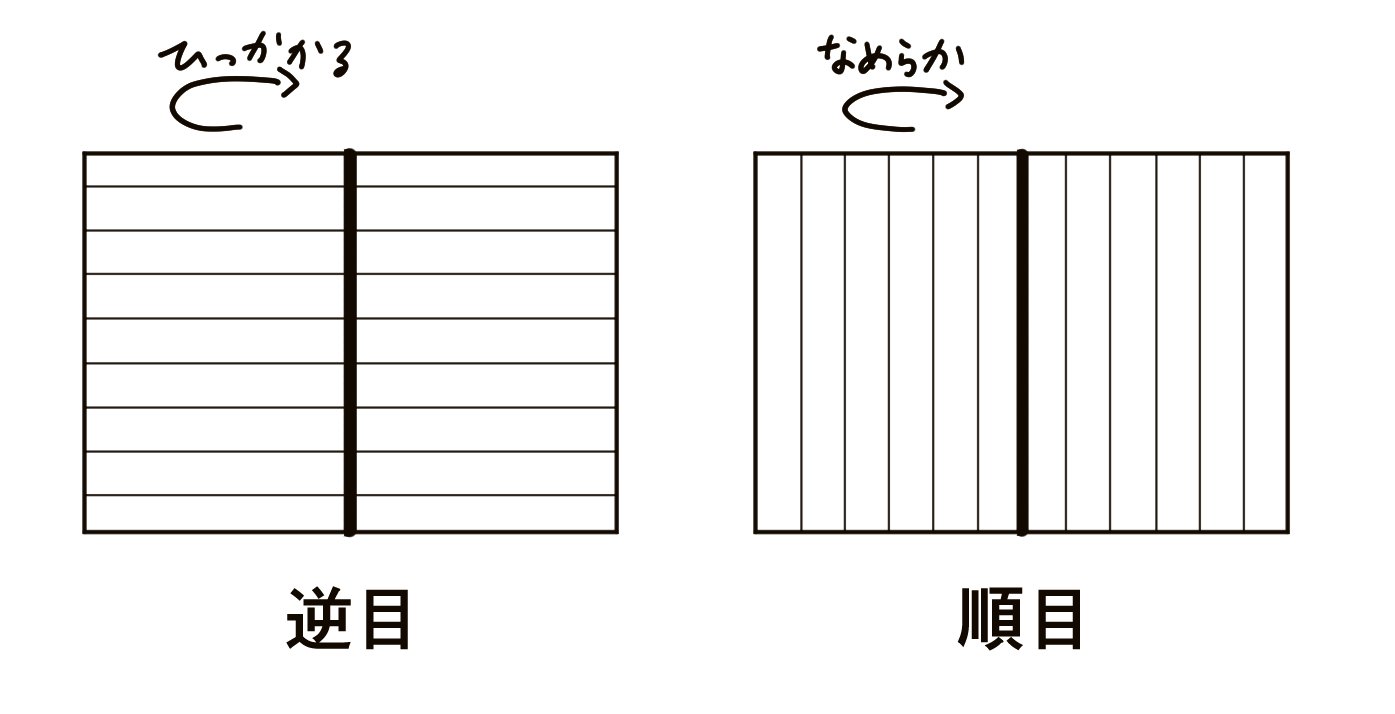 文庫本サイズの同人誌を作る｜平屋式