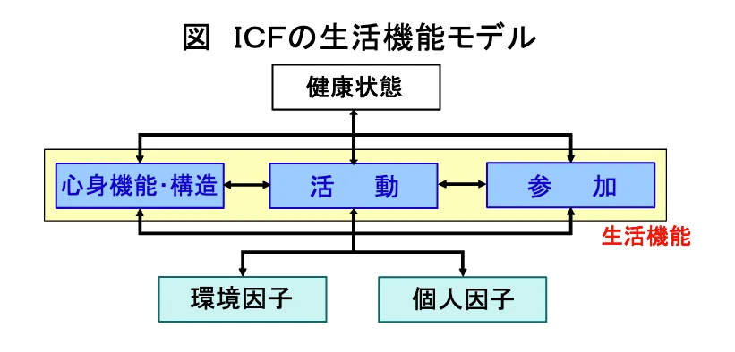クリニカルリーズニングが難しすぎる｜かつ