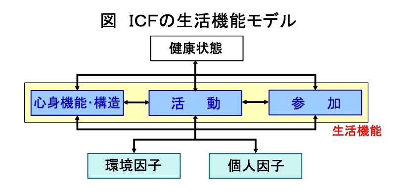 クリニカルリーズニングが難しすぎる｜かつひさ