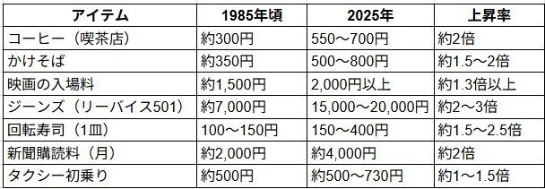 🔢祝1万PV達成記念✨40年前の1万円で何ができた？驚きの比較💰｜バッツ