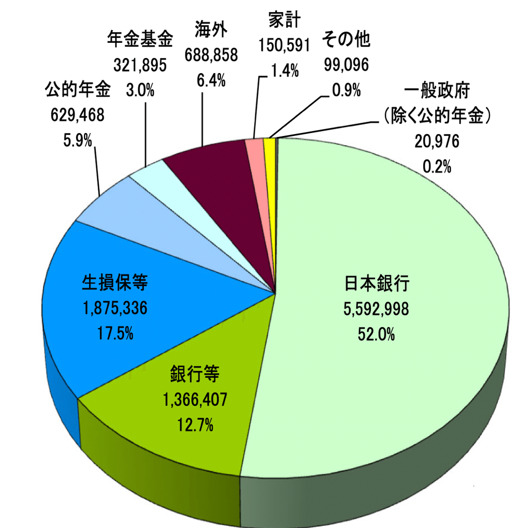 国債発行と実際のお金の流れ｜鈴木康宏 | YasuhiroSuzuki