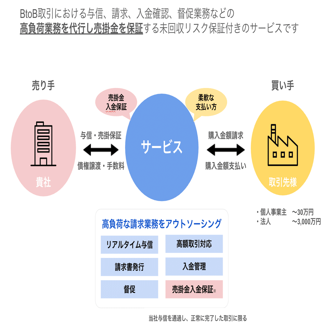 Hanamichi（ハナミチ）の資金領域の進化】GMOペイメントサービス株式会社様の事業者間決済サービスのお取り扱いを開始しました｜李佑記（イウギ）