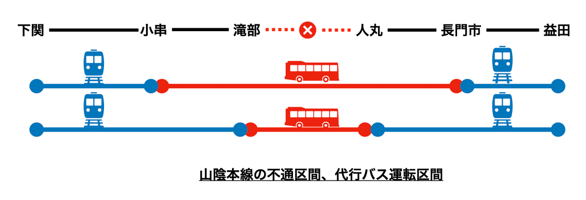 山陰本線6 長門市~小倉 [DVD] Amazon.co.jp: 山陰本線2 豊岡~鳥取 [DVD] : 鉄道DVD・BD: DVD