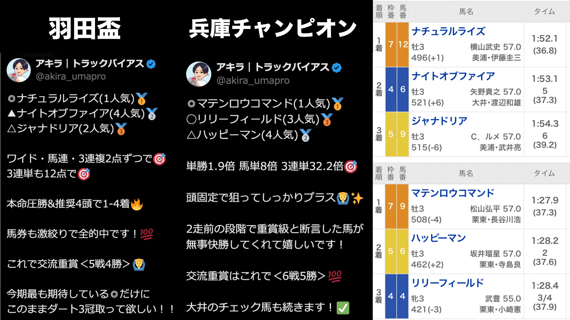 5/5(祝) 勝負レース① 船橋11R かしわ記念(Jpn1)【20:05発走