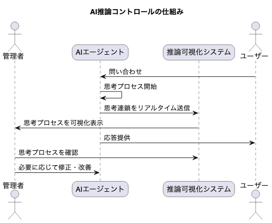 OpenAI AI事例研究: [Zendesk] - 次世代カスタマーサービスに向けた