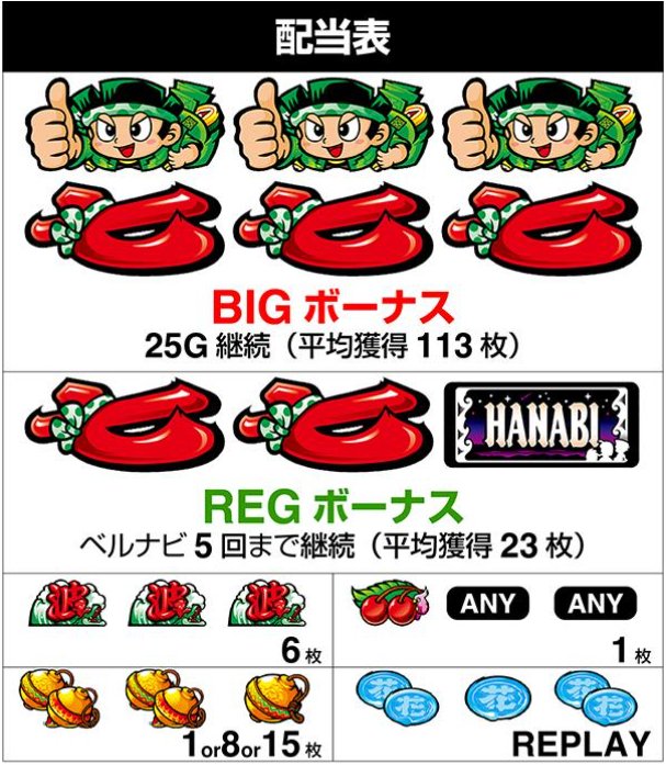 緑ドン VIVA2 引き取り 緑ドンVIVA2（パチスロ）設定判別・天井・ゾーン・解析・打ち方