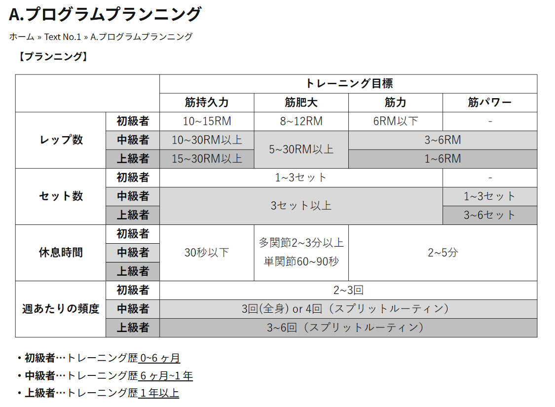 NSCA-CPT試験対策問題集｜未経験でも30日で合格ができる！｜NEXT