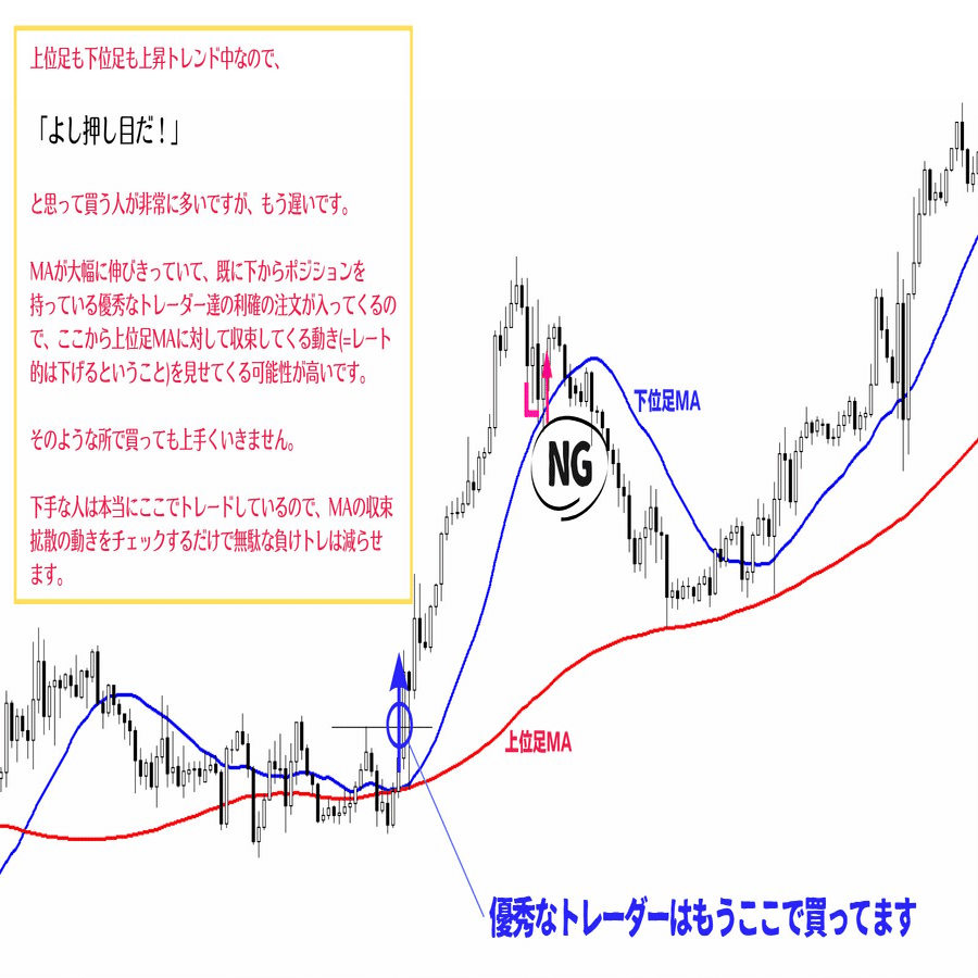 100億円トレーダーさん4月トレードの分析と考察・感想など(※個人的メモ)｜ジンユウイチ@ジンのデイトレード