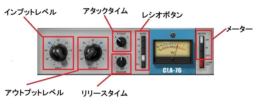 プラグインの使い方深堀りVol.1 1176 Compressor系｜きになるおもちゃ DTM