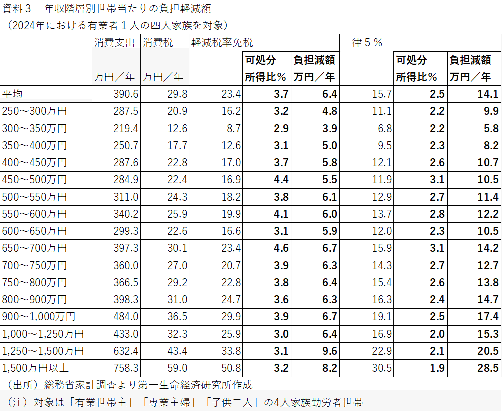 消費税法の研究 消費税法〔八訂版〕: 理論と計算 | 松本 正春 |本 | 通販 | Amazon
