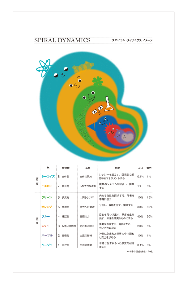 Levels of Enlightenment/悟りの段階 悟りの段階/Levels of Enlightenment 日本語版2枚