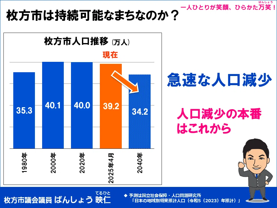 想像もできないような少子高齢社会が迫っている今、どんなまちを目指す