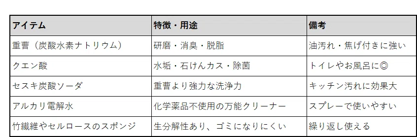 ナチュラル掃除セット