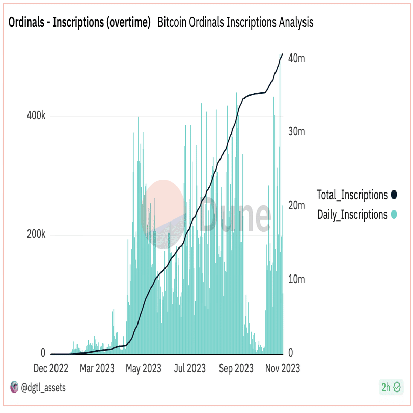 Bitcoinオーディナルとは何か？Bitcoin NFTの究極ガイド｜KuCoin（クーコイン）