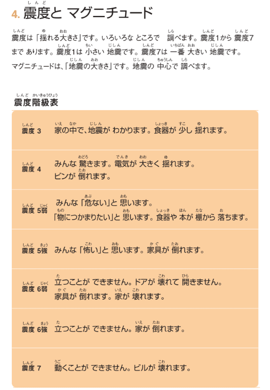 ❝震度7❞が正しく伝わっていますか？｜すぎすぎ
