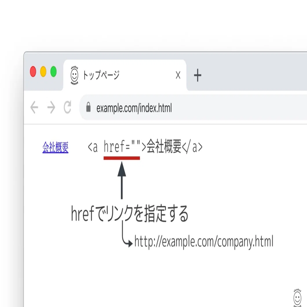 015 aタグの利用方法｜吉澤なの