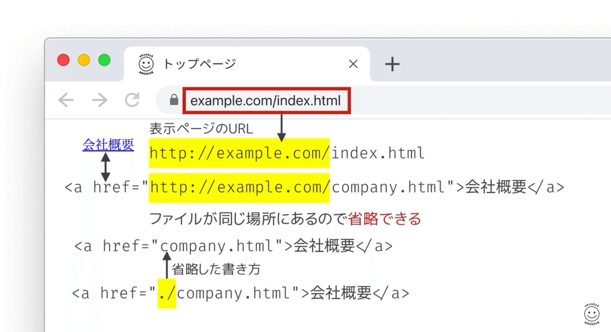 カプチーノページ（他の方はリンクからお進みください） 015 aタグの利用方法｜吉澤なの