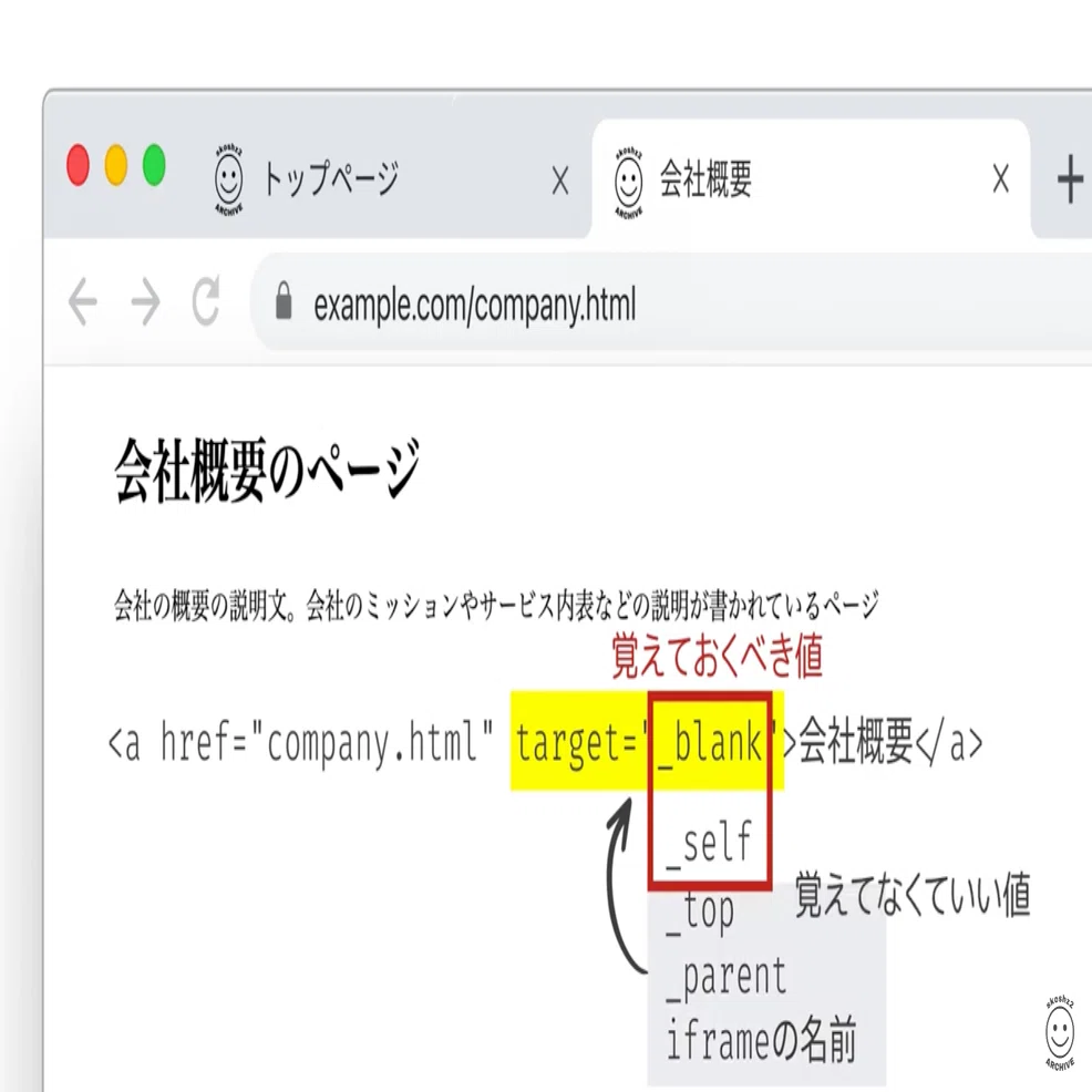 015 aタグの利用方法｜吉澤なの