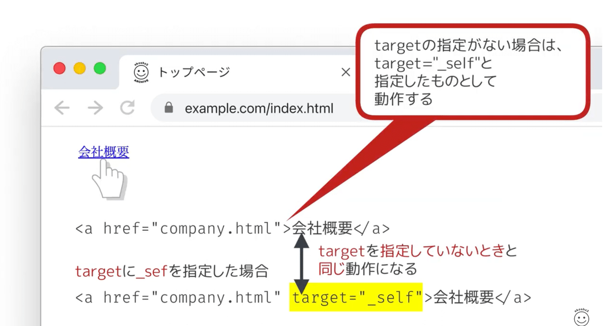 015 aタグの利用方法｜吉澤なの