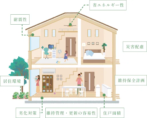 【2025年版】長期優良住宅のメリットをわかりやすく解説｜タクトホーム公式note