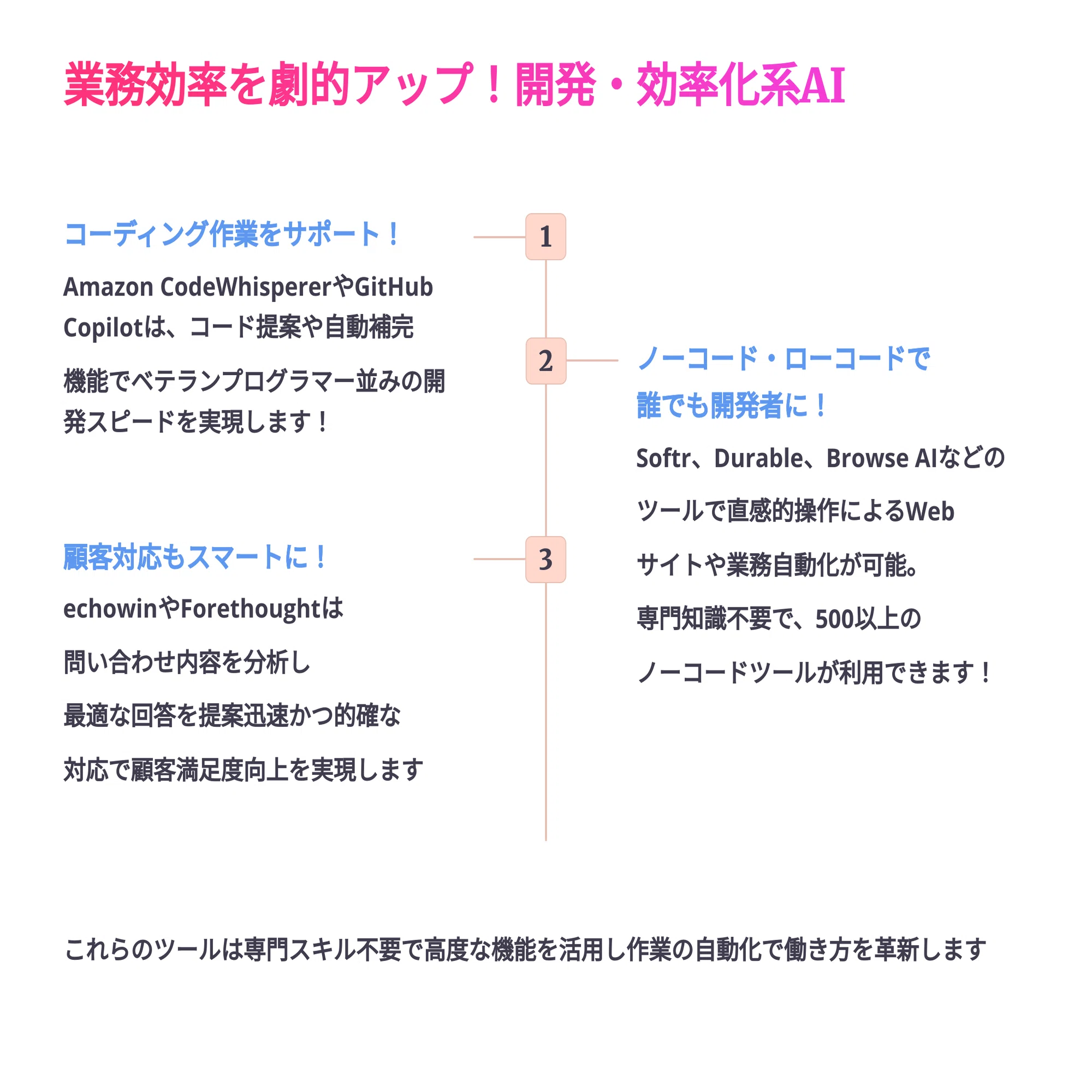 超入門】AI初心者さん必見💖ChatGPTの使い方ゼロから解説♪プロンプト