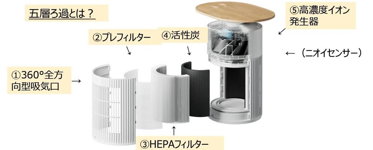 SwitchBot空気清浄機Tableレビュー！省スペースでインテリアも充実！空気・照明・充電・サイドテーブルが1台で叶う理想の空間