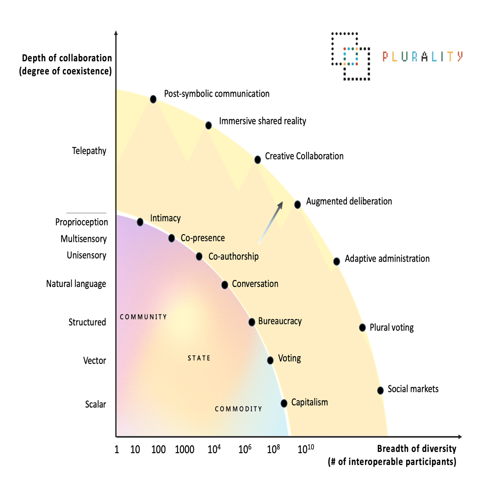 それでも僕は、Web3に浪漫を感じる。｜Yuya Ishikawa