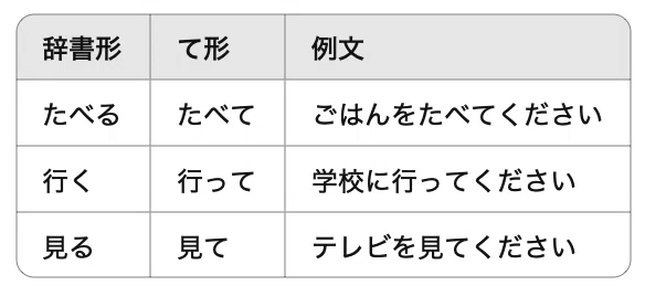 【第9回】て形とは? 命令・依頼・接続…万能すぎる形の落とし穴|HIOKI / 日沖充孝(ひおきみつたか)