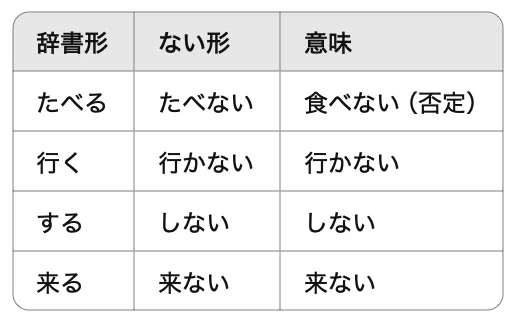 【第10回】ない形とは? “やらない”だけじゃない否定の難しさ|HIOKI / 日沖充孝(ひおきみつたか)