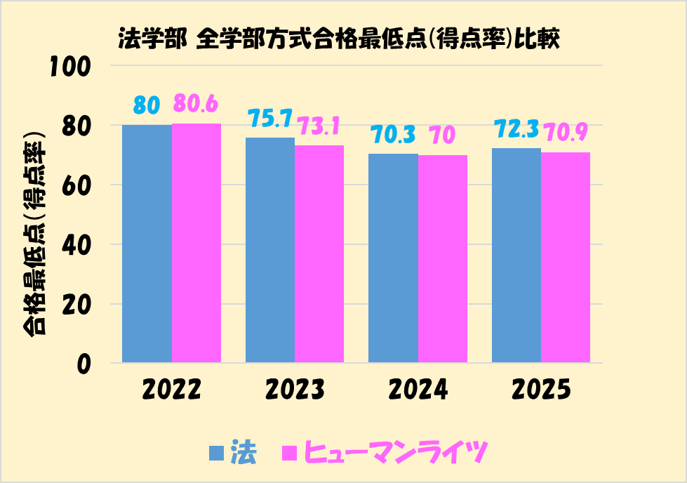 青山学院大学（全学部日程） (2024年版大学入試シリーズ) | 教学