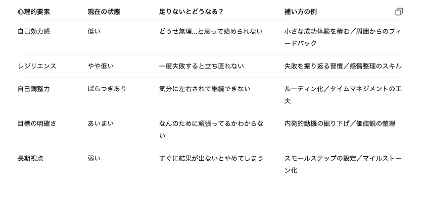 「根性」とは何かを説明できますか?心理学的に説明する試み|COCO-HOLIX ジャーナル
