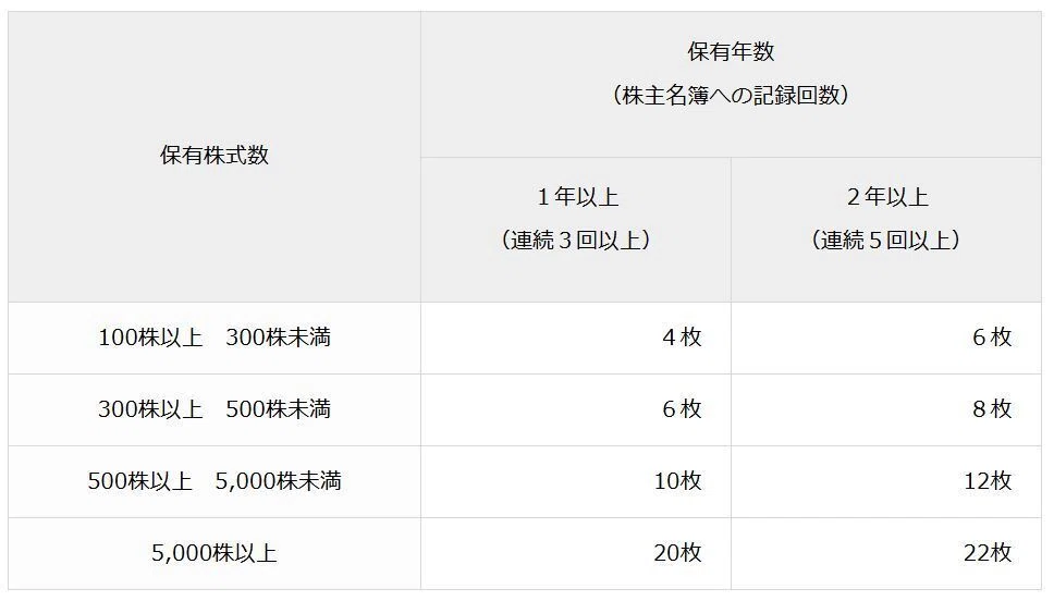 温泉・銭湯好き必見！極楽湯HD(2340)株主優待で癒やしのひとときを｜み