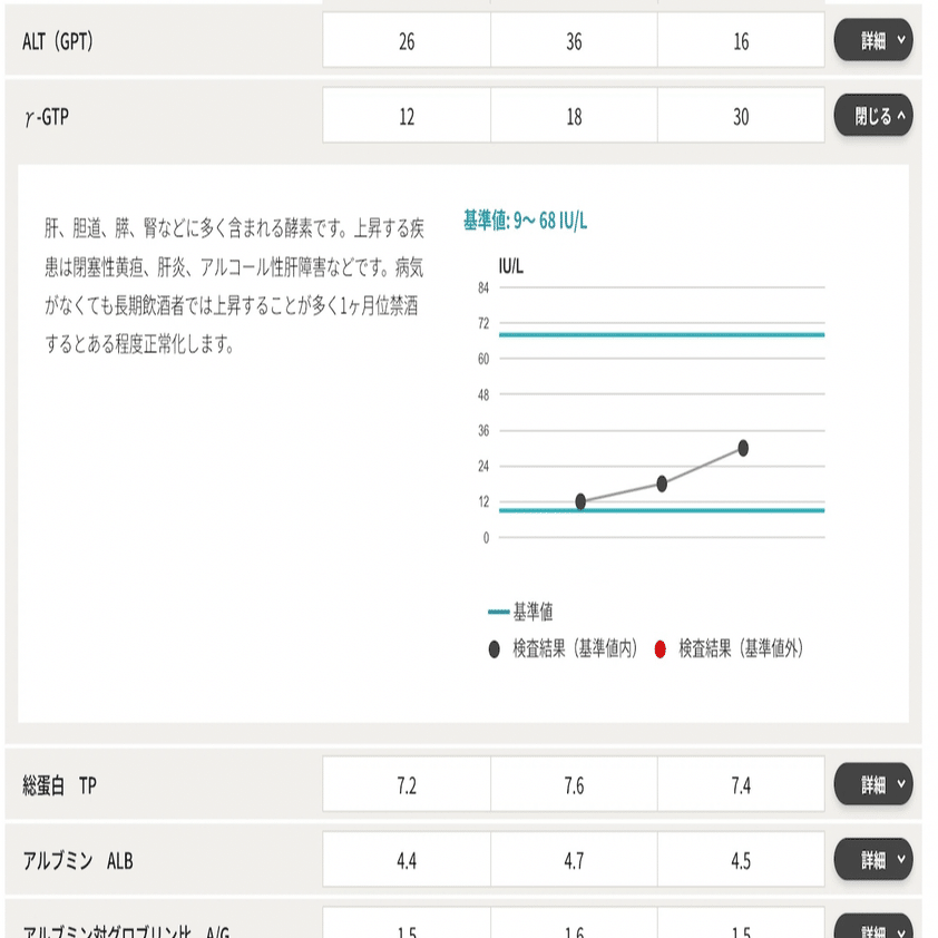 献血】戻ってきた血液のデータを見て、相変わらず多い血小板を想う｜aosagi