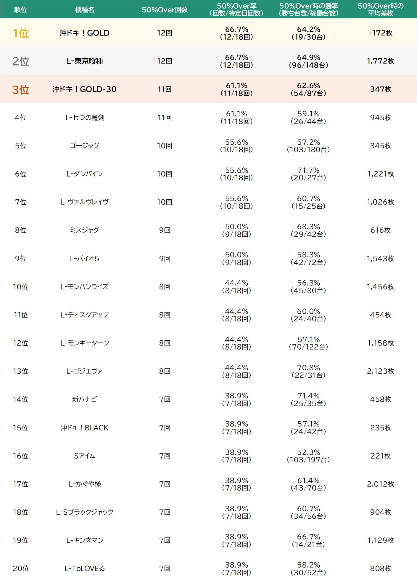 🆓【大阪】123+N羽曳野店（3カ月まとめ/2025年2-4月）｜月刊パチスロ