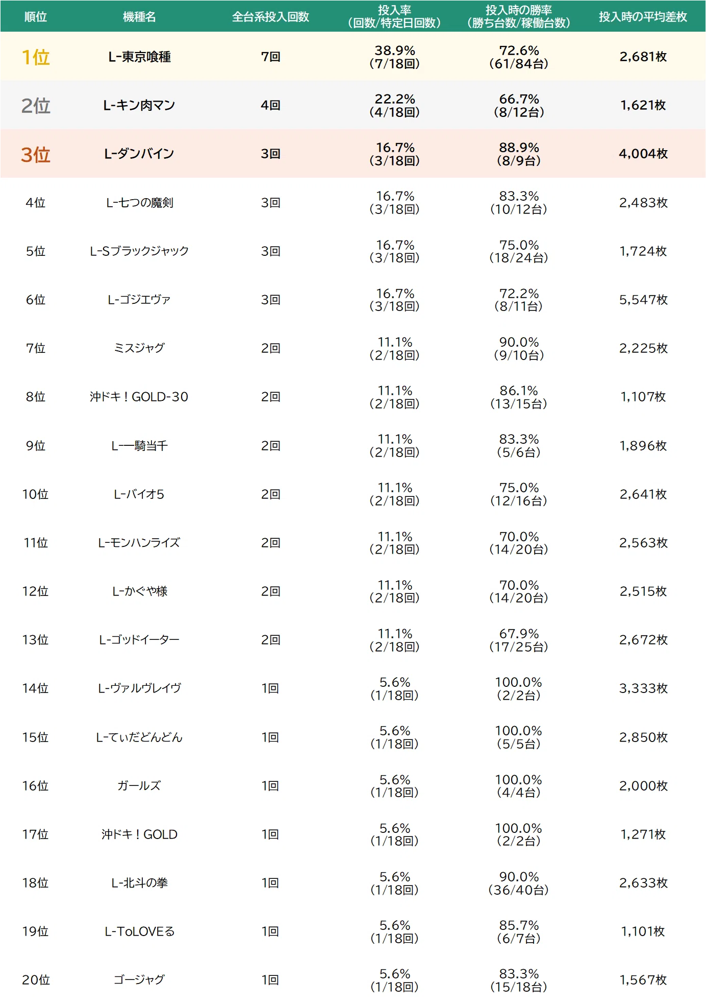 🆓【大阪】123+N羽曳野店（3カ月まとめ/2025年2-4月）｜月刊パチスロ