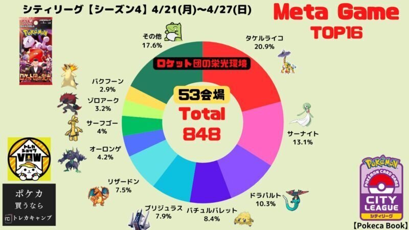 シクボ型リザードンex解説｜凱(よし)