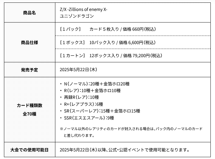 Z/Xの封入率(2025年度)の話｜ぺる3