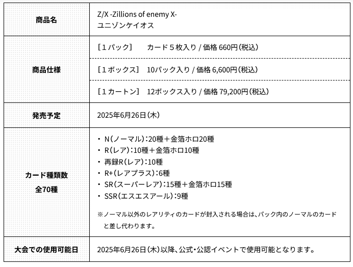 完売】 ONE PIECE - 封入率一致ワンピースカード 神速の拳 2box