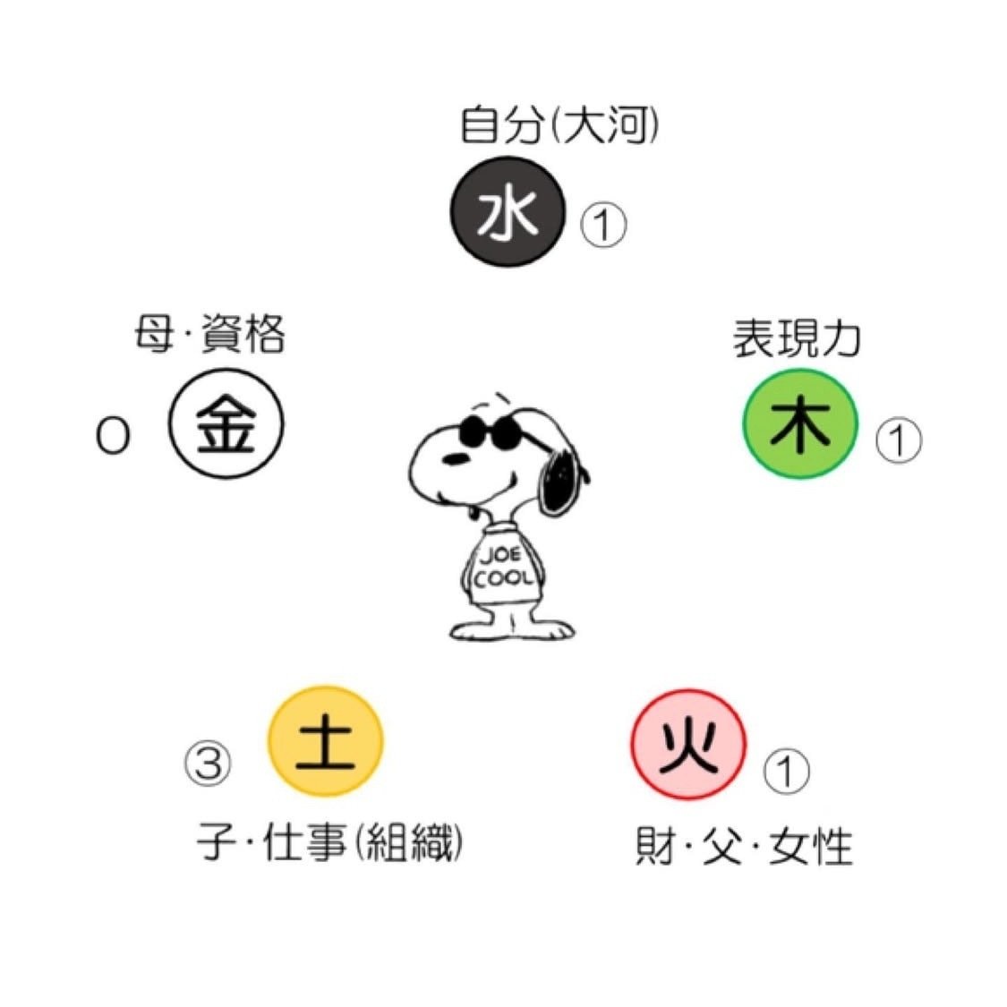 身数秘法 四柱推命原理による奇跡の予言 最新四柱推命理論: 四柱推命で何がわかるか? | 陽 史明 |本