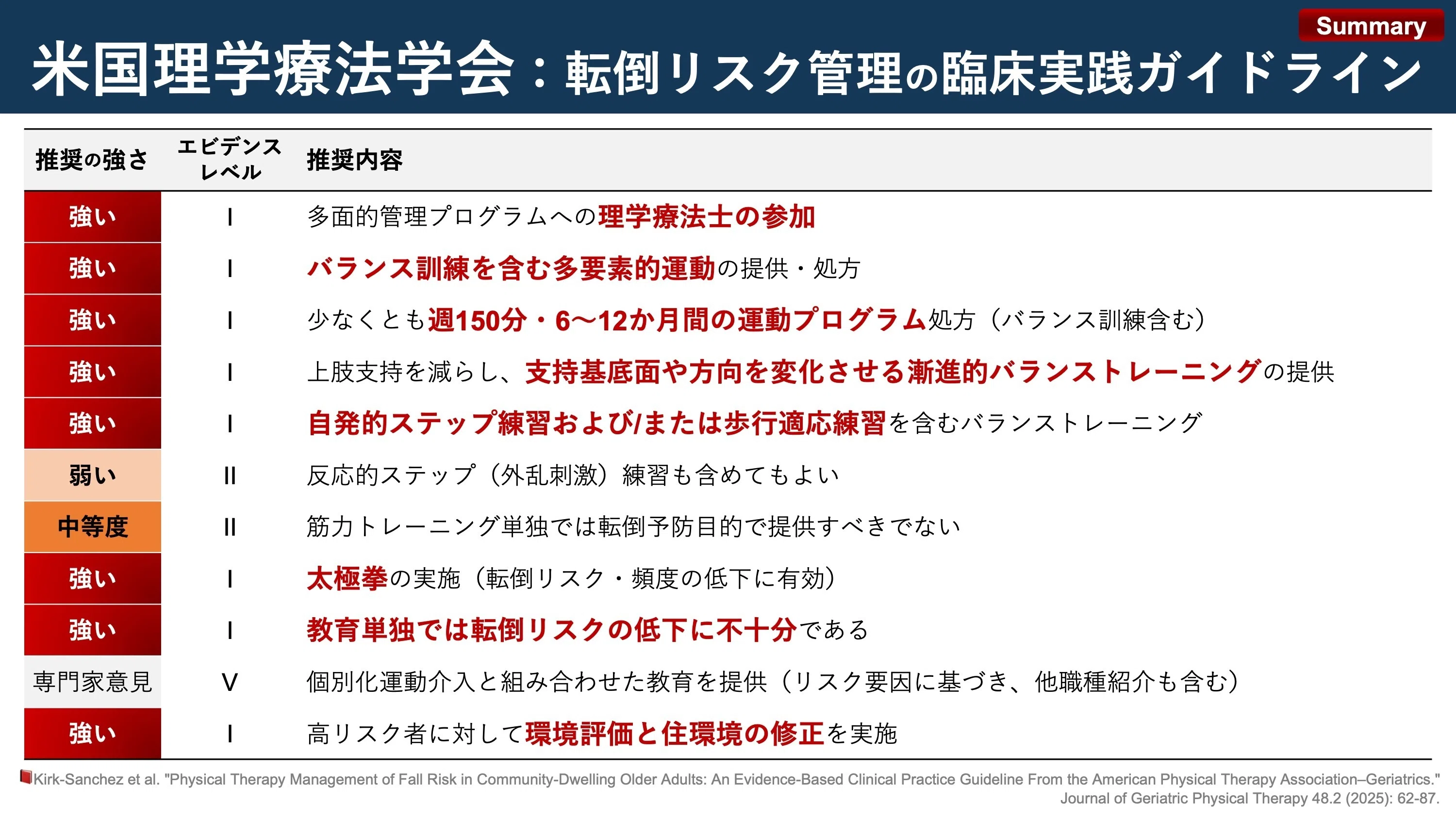 米国理学療法学会による転倒リスク管理の臨床実践ガイドライン｜Super