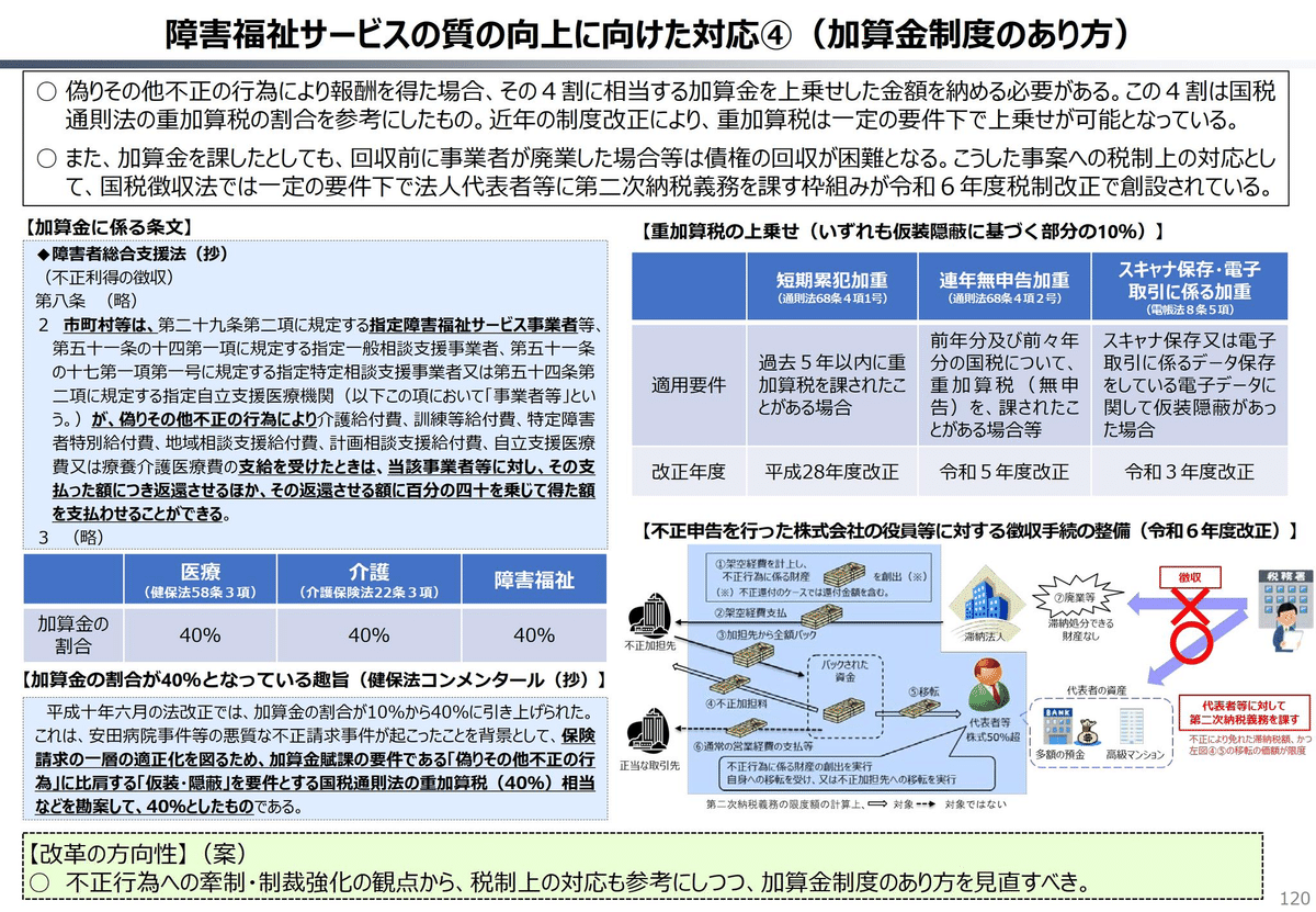 複雑化する加算税を網羅的 体系的に徹底解説 元国税審判官が解説