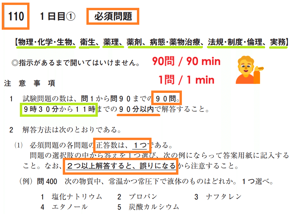 薬剤師国家試験対策ノート｜論点解説 必須問題 第106回-第109回