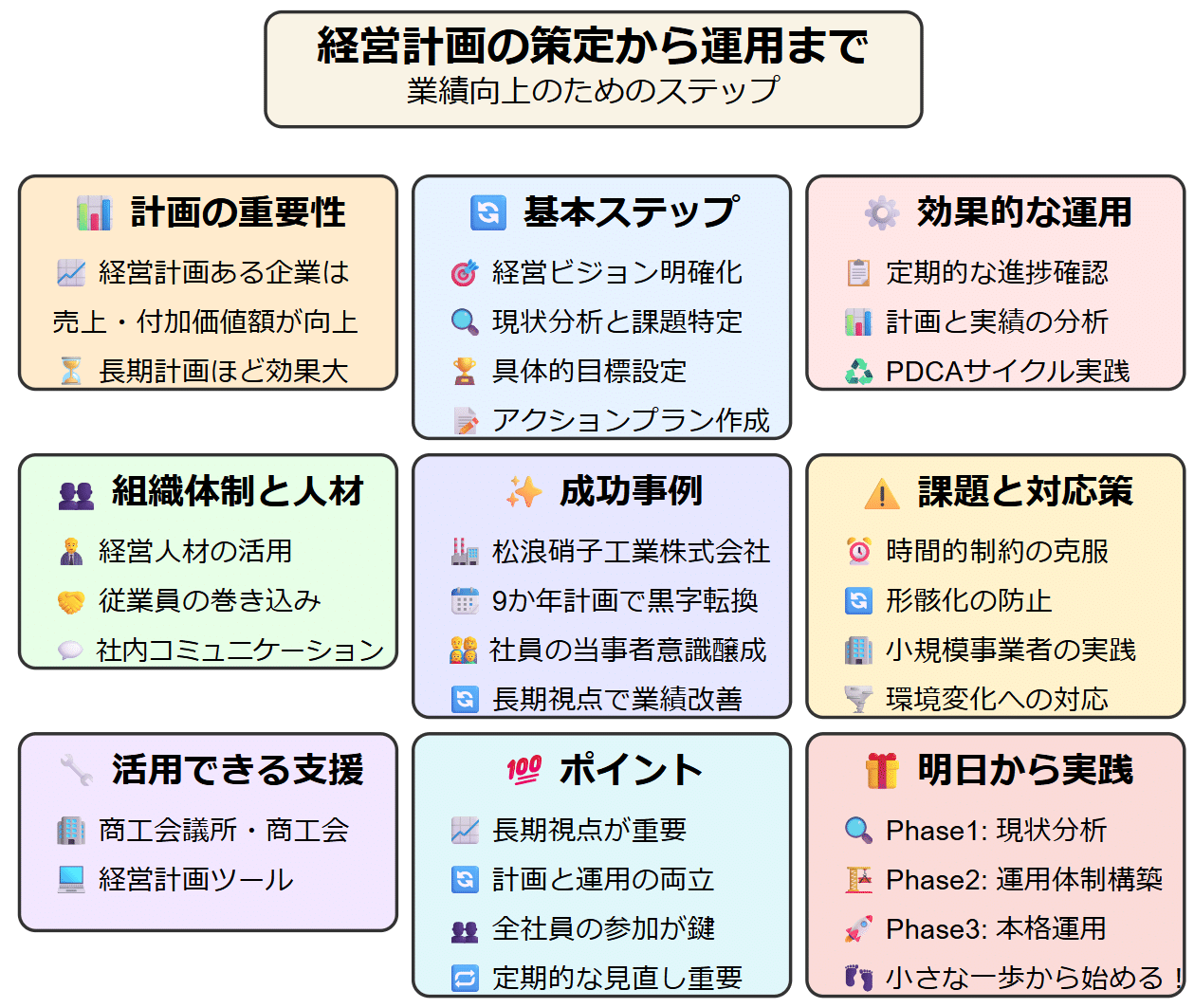 中小企業の活路を拓く 新分野への転換・多角化の手引/中小