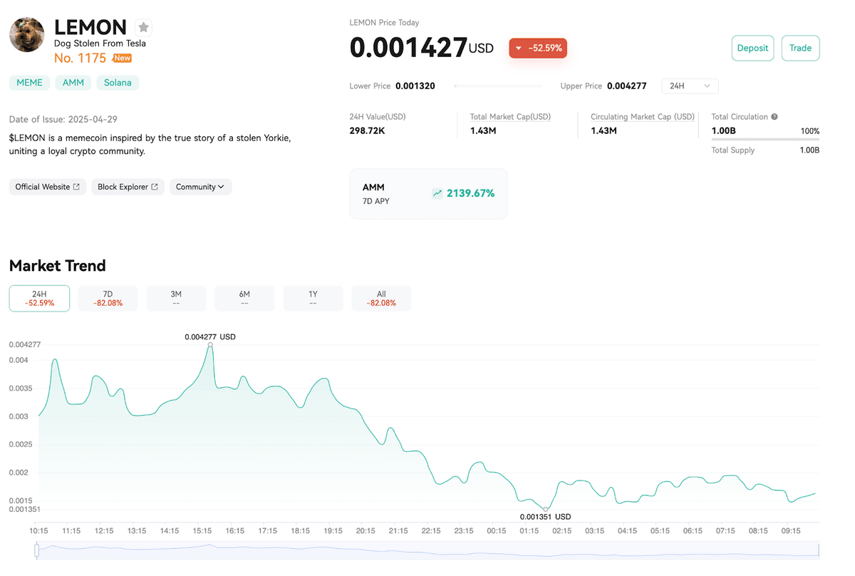 LEMON誕生：ミームコイン市場への影響｜CoinEx 日本語【公式】コインエックス