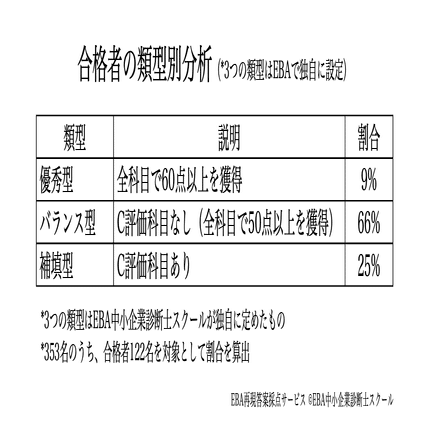 【美品】EBA中小企業診断士スクール 令和6年度 2次合格コース 2032_main_sp.jpeg