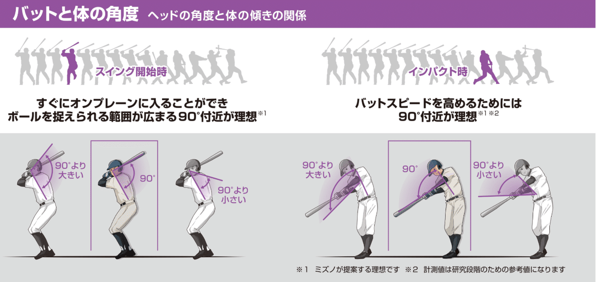 Blast 野球　スイング改善 BLAST BASEBALL スイング改善デバイス